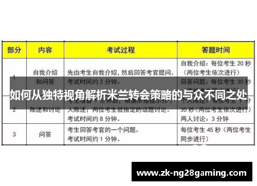 如何从独特视角解析米兰转会策略的与众不同之处