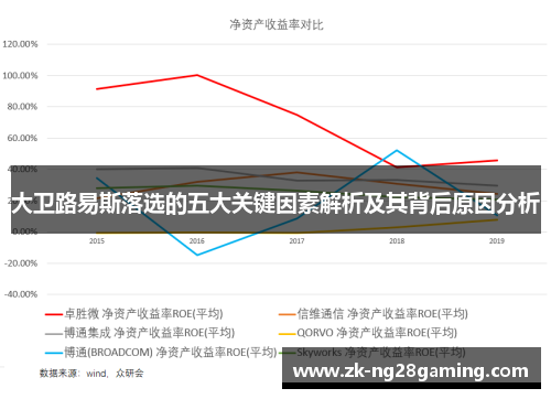 大卫路易斯落选的五大关键因素解析及其背后原因分析 大卫路易斯落选的五大关键因素解析及其背后原因分析