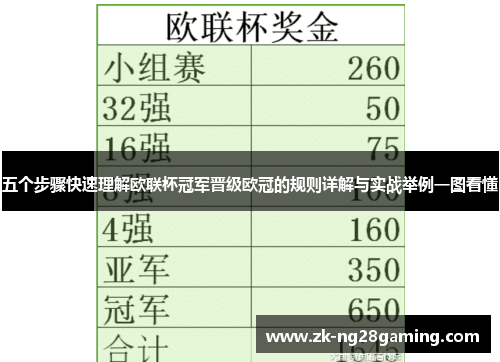 五个步骤快速理解欧联杯冠军晋级欧冠的规则详解与实战举例一图看懂 五个步骤快速理解欧联杯冠军晋级欧冠的规则详解与实战举例一图看懂