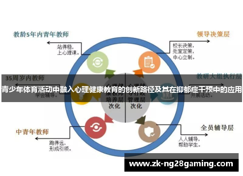 青少年体育活动中融入心理健康教育的创新路径及其在抑郁症干预中的应用