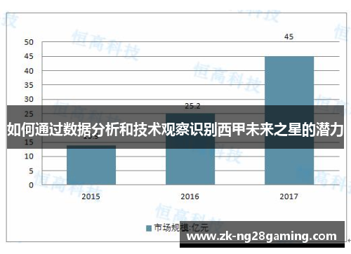 如何通过数据分析和技术观察识别西甲未来之星的潜力