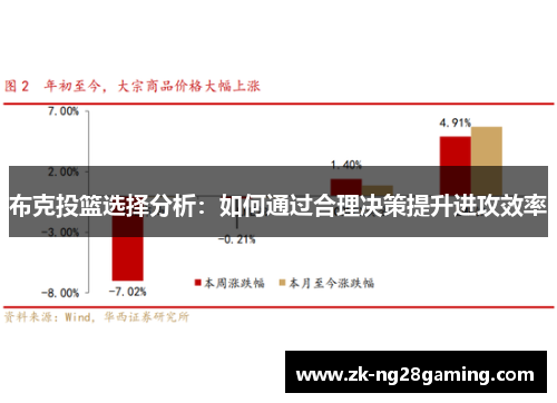 布克投篮选择分析：如何通过合理决策提升进攻效率