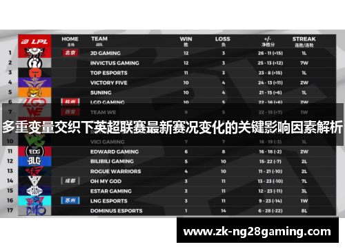 多重变量交织下英超联赛最新赛况变化的关键影响因素解析