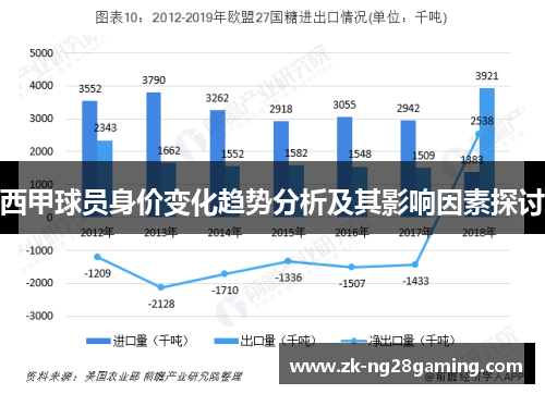 西甲球员身价变化趋势分析及其影响因素探讨
